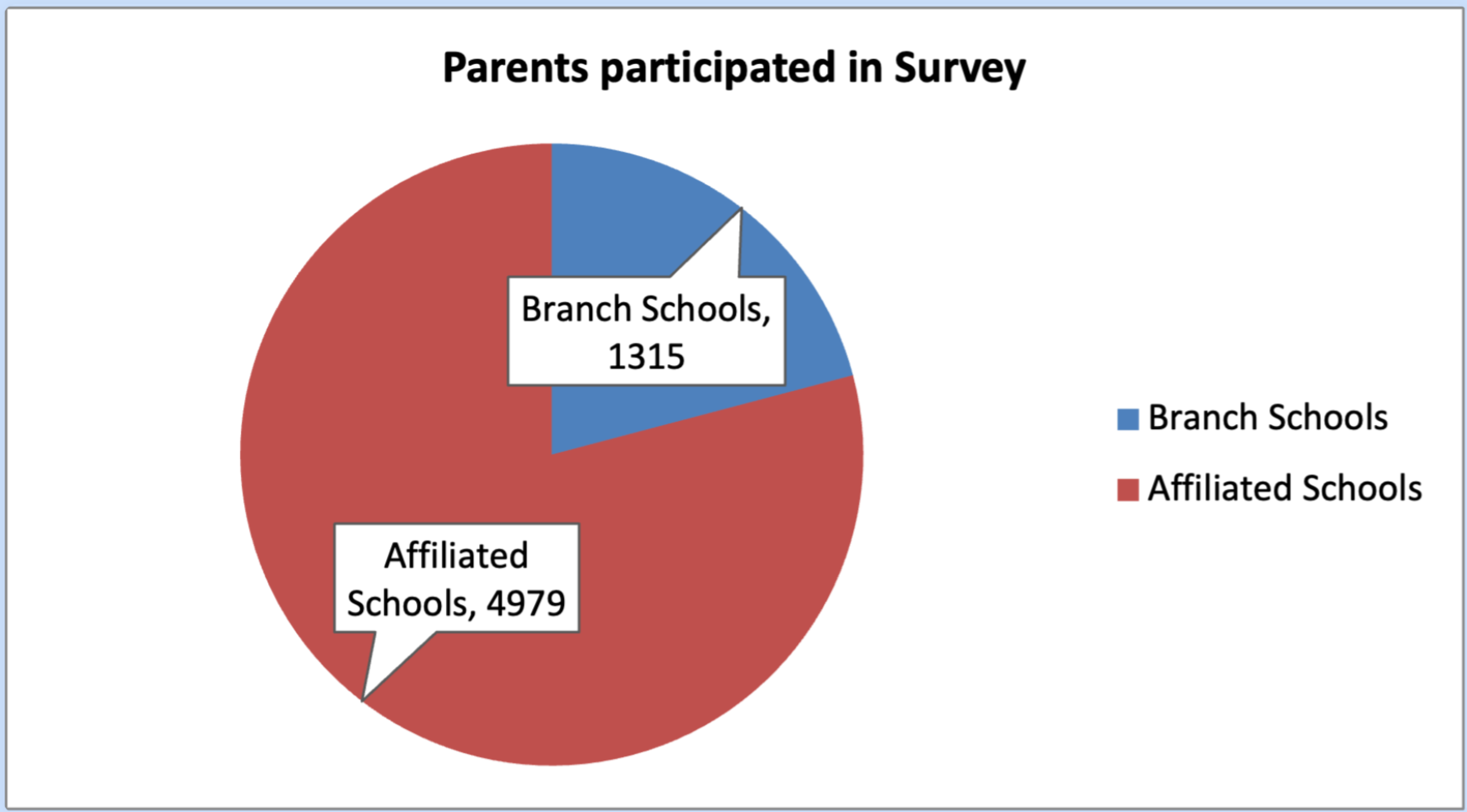 Survey Result1